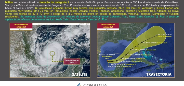 Huracán «Milton»: avanza como categoría 2 y afecta el sur y sureste de México